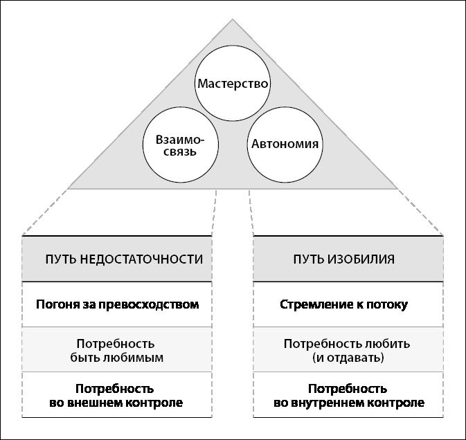 Иллюстрация к книге — Грусть пятого размера. Почему мы несчастны и как это исправить [i_024.jpg]