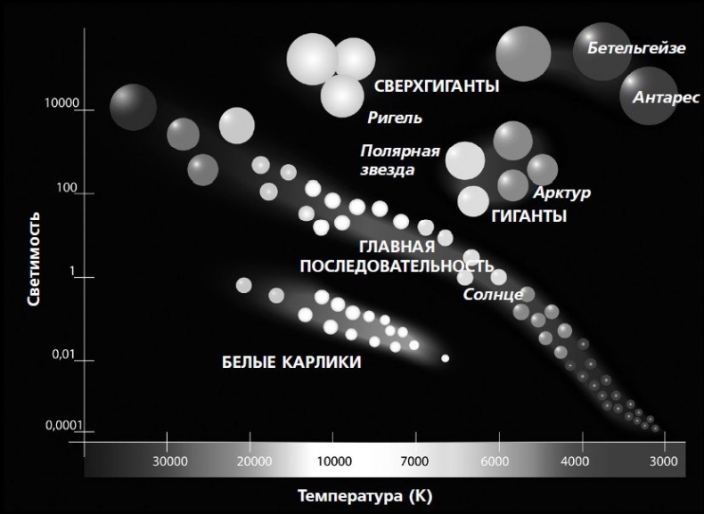 Иллюстрация к книге — Загадки космоса. Планеты и экзопланеты [i_015.jpg]
