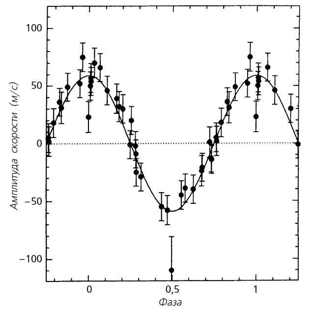 Иллюстрация к книге — Загадки космоса. Планеты и экзопланеты [i_050.jpg]