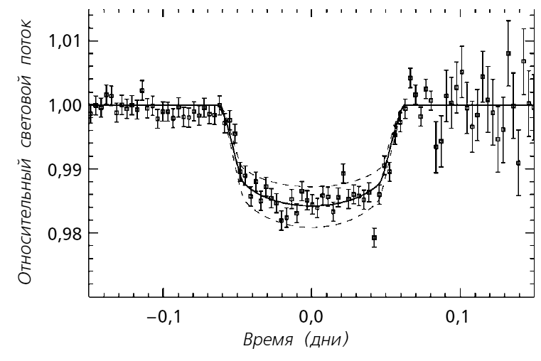 Иллюстрация к книге — Загадки космоса. Планеты и экзопланеты [i_052.jpg]
