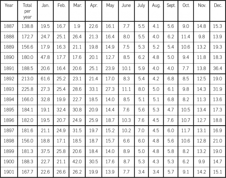 Иллюстрация к книге — От испанки до COVID-19. Хроники нападений вирусов [i_005.jpg]
