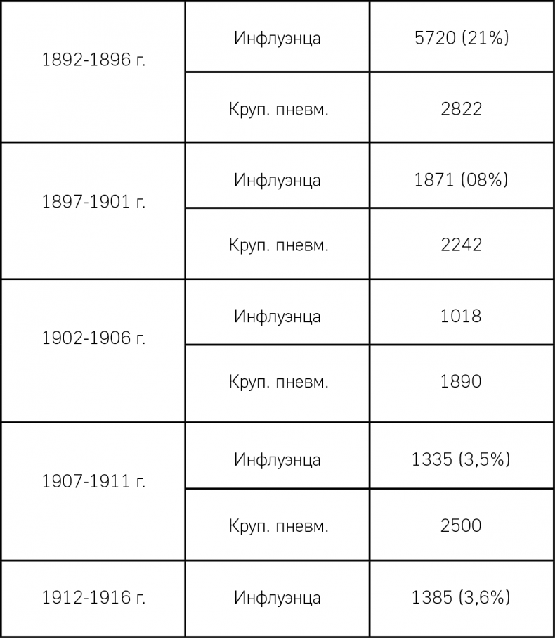 Иллюстрация к книге — От испанки до COVID-19. Хроники нападений вирусов [i_009.jpg]
