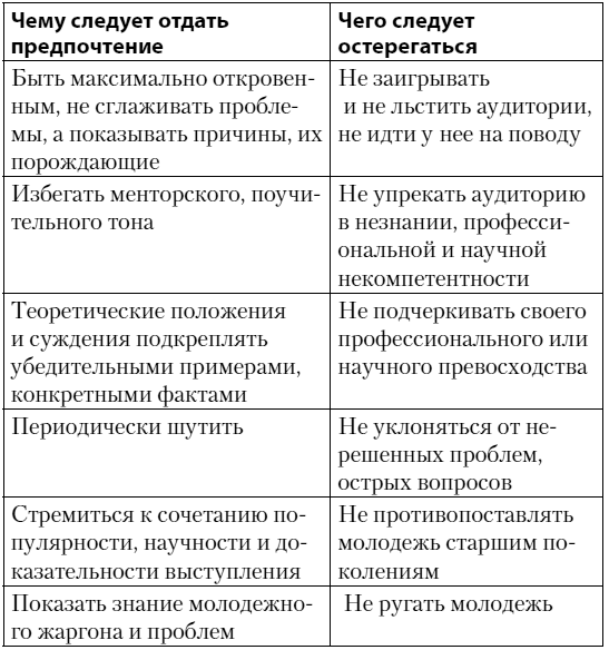 Иллюстрация к книге — Как убедить, когда вас не слышат [i_006.jpg]