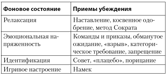 Иллюстрация к книге — Как убедить, когда вас не слышат [i_007.jpg]