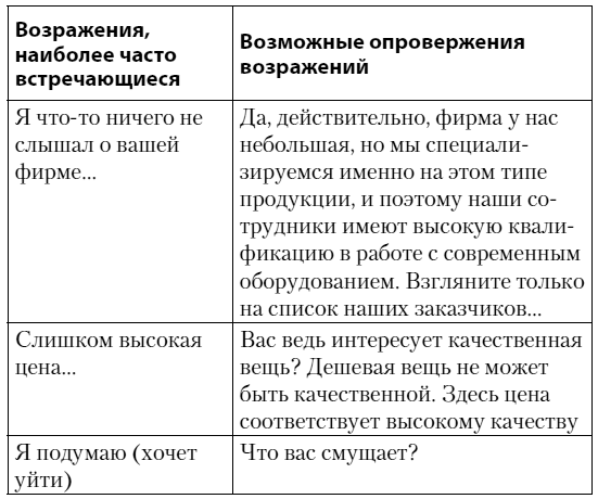 Иллюстрация к книге — Как убедить, когда вас не слышат [i_009.jpg]