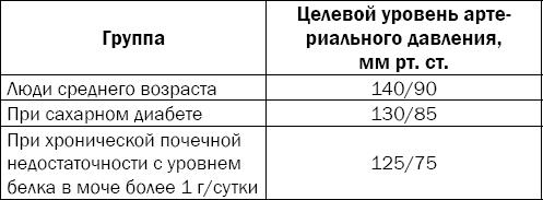 Иллюстрация к книге — Гипертония. Причины, профилактика, лечение [i_012.jpg]