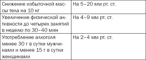 Иллюстрация к книге — Гипертония. Причины, профилактика, лечение [i_014.jpg]