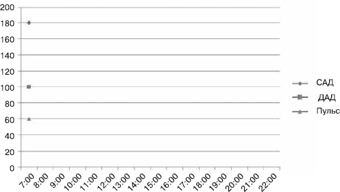 Иллюстрация к книге — Гипертония. Причины, профилактика, лечение [i_017.jpg]