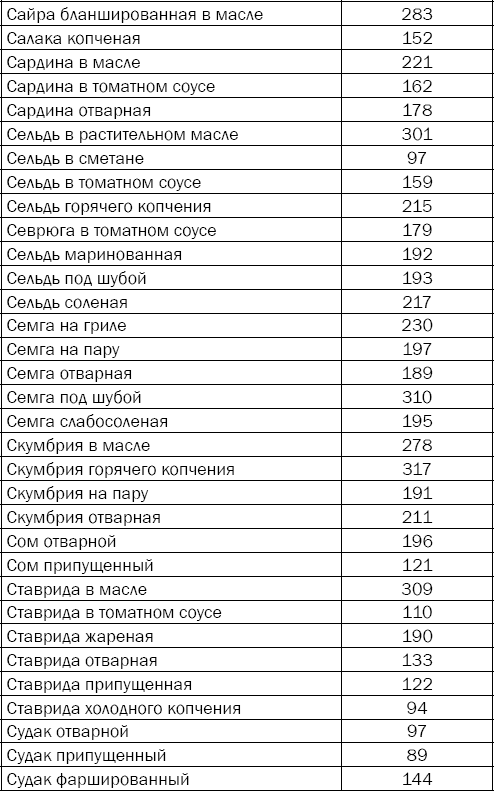 Иллюстрация к книге — Гипертония. Причины, профилактика, лечение [i_045.jpg]