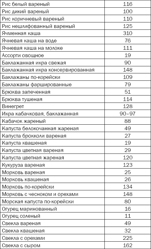 Иллюстрация к книге — Гипертония. Причины, профилактика, лечение [i_050.jpg]