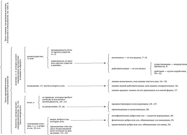 Иллюстрация к книге — Опыты теодицеи [i_001.jpg]