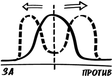 Иллюстрация к книге — Битва за внимание. Как быть услышанным в эпоху инфошума [i_021.jpg]
