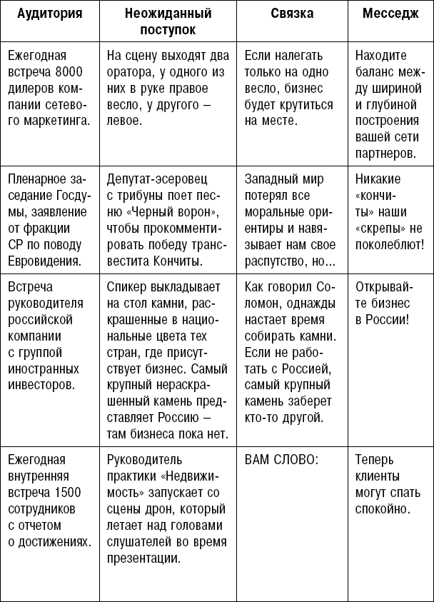 Иллюстрация к книге — Битва за внимание. Как быть услышанным в эпоху инфошума [i_086.jpg]