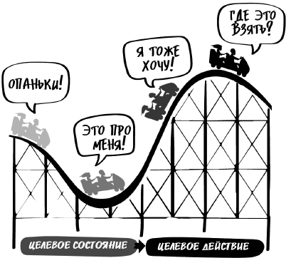 Иллюстрация к книге — Битва за внимание. Как быть услышанным в эпоху инфошума [i_133.jpg]