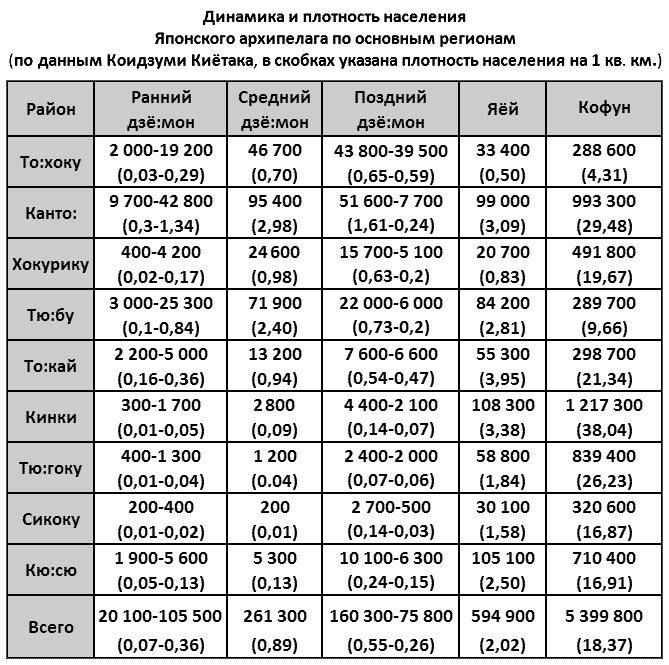 Иллюстрация к книге — История древней Японии [i_011.jpg]