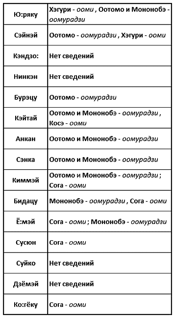 Иллюстрация к книге — История древней Японии [i_029.jpg]