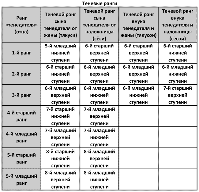 Иллюстрация к книге — История древней Японии [i_038.jpg]