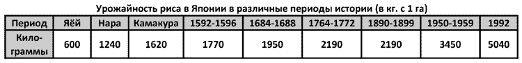 Иллюстрация к книге — История древней Японии [i_039.jpg]