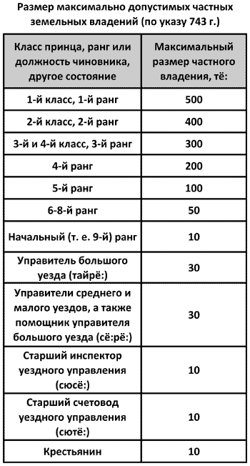 Иллюстрация к книге — История древней Японии [i_040.jpg]