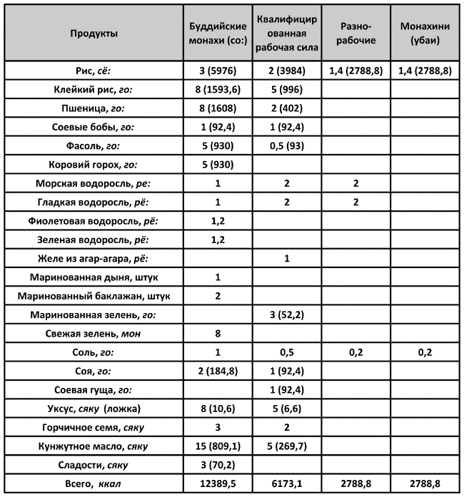 Иллюстрация к книге — История древней Японии [i_045.jpg]
