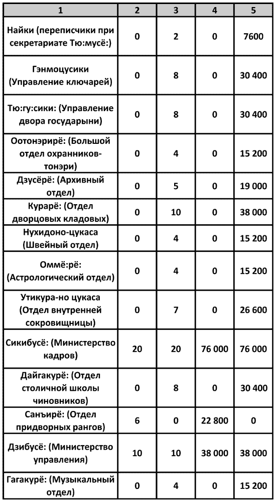 Иллюстрация к книге — История древней Японии [i_060.jpg]