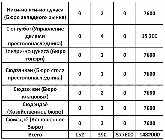 Иллюстрация к книге — История древней Японии [i_063.jpg]