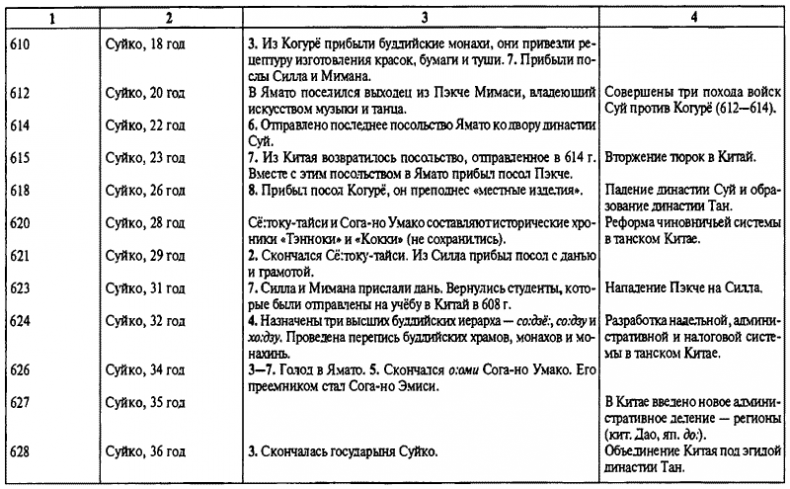 Иллюстрация к книге — История древней Японии [i_081.jpg]