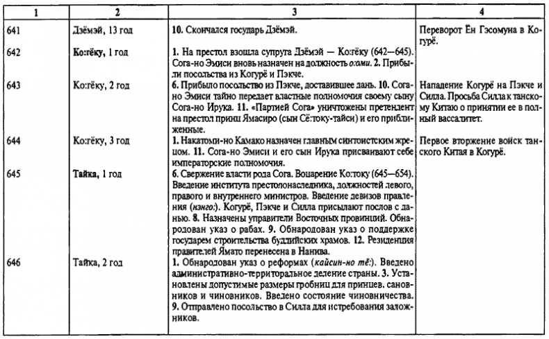 Иллюстрация к книге — История древней Японии [i_083.jpg]