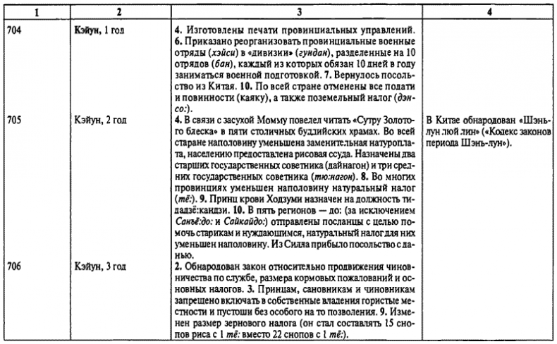 Иллюстрация к книге — История древней Японии [i_093.jpg]