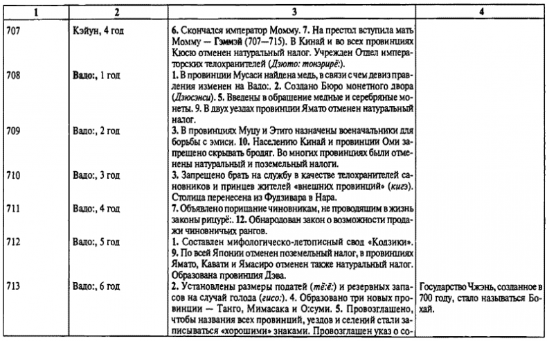 Иллюстрация к книге — История древней Японии [i_094.jpg]