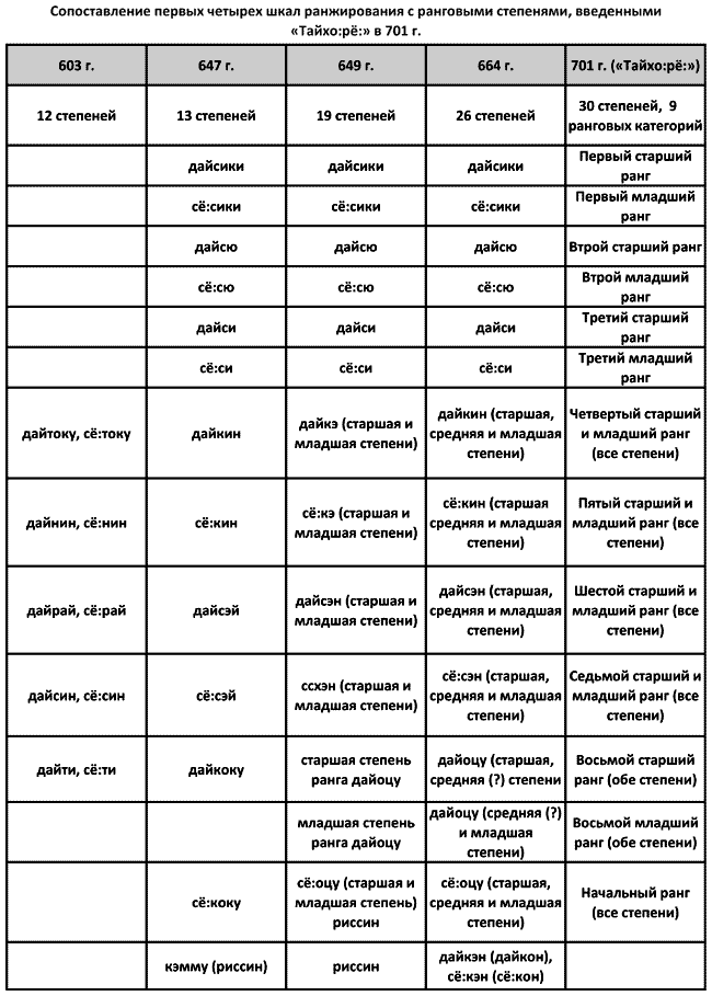 Иллюстрация к книге — История древней Японии [i_113.jpg]