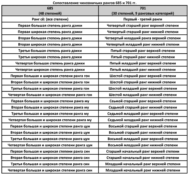 Иллюстрация к книге — История древней Японии [i_114.jpg]