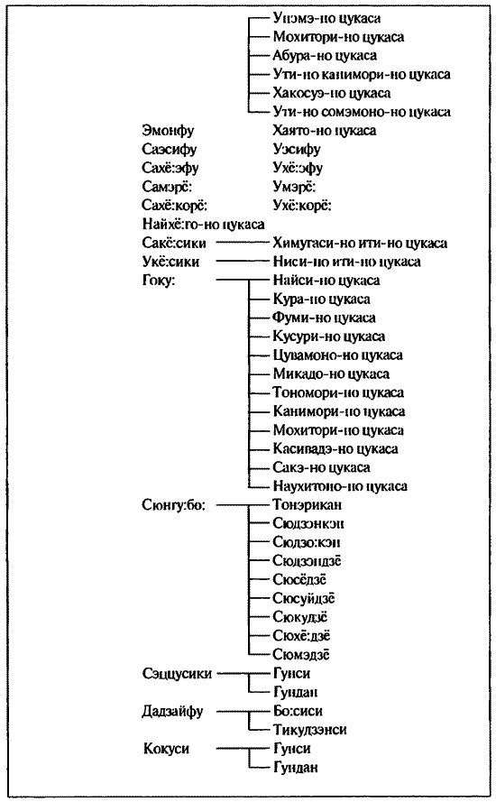 Иллюстрация к книге — История древней Японии [i_116.jpg]