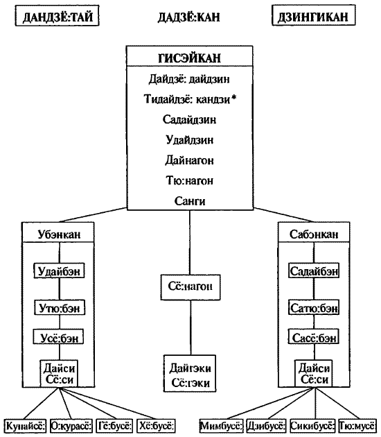 Иллюстрация к книге — История древней Японии [i_117.jpg]
