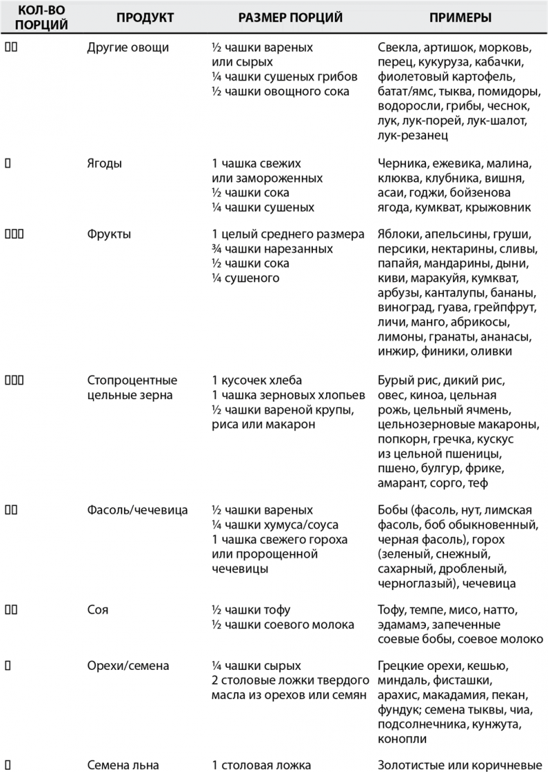 Иллюстрация к книге — Грудь. Руководство пользователя [i_008.jpg]