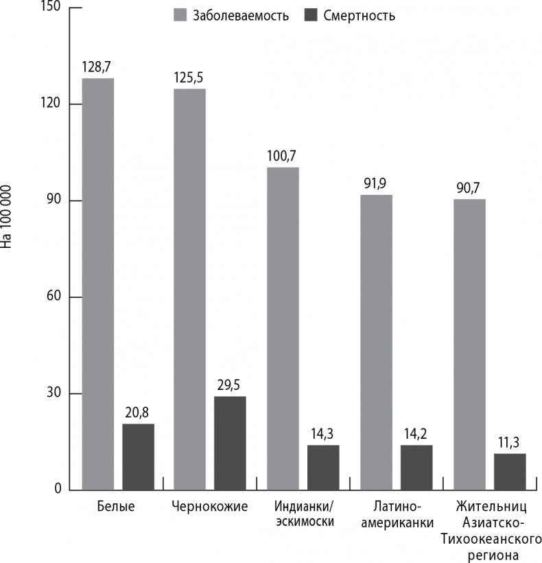 Иллюстрация к книге — Грудь. Руководство пользователя [i_014.jpg]