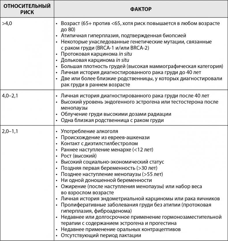 Иллюстрация к книге — Грудь. Руководство пользователя [i_015.jpg]