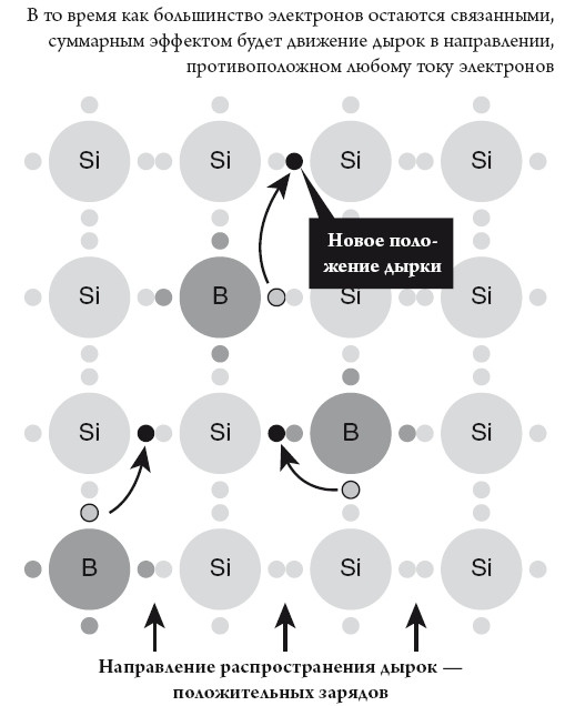 Иллюстрация к книге — Квантовый мир. Невероятная теория в самом сердце мироздания [i_015.jpg]