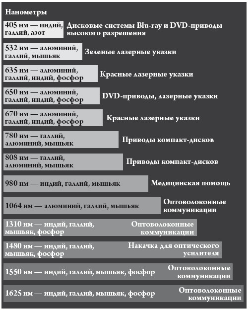 Иллюстрация к книге — Квантовый мир. Невероятная теория в самом сердце мироздания [i_017.jpg]
