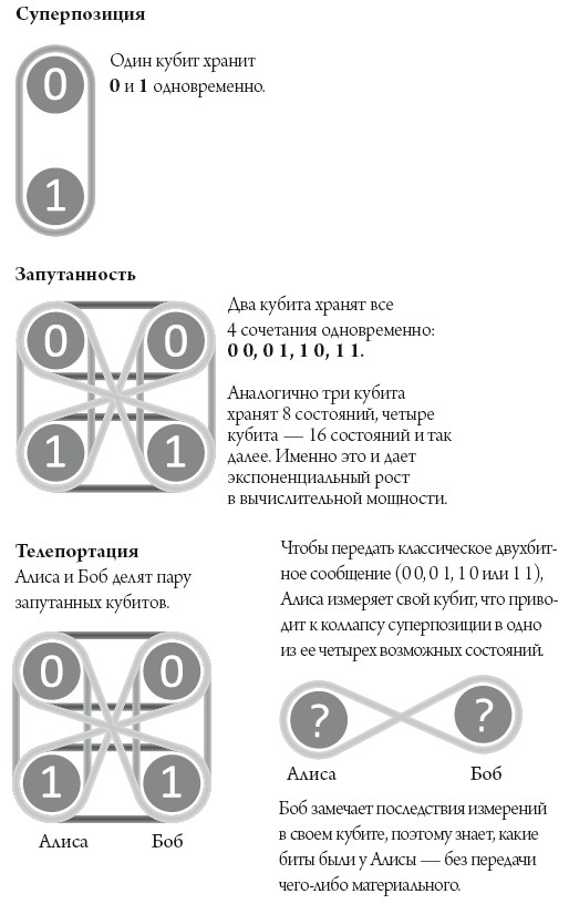 Иллюстрация к книге — Квантовый мир. Невероятная теория в самом сердце мироздания [i_019.jpg]