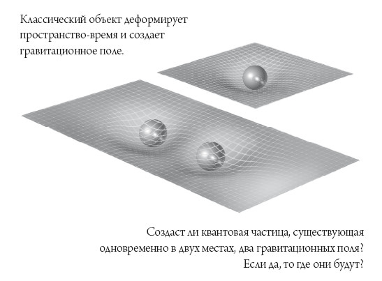 Иллюстрация к книге — Квантовый мир. Невероятная теория в самом сердце мироздания [i_030.jpg]