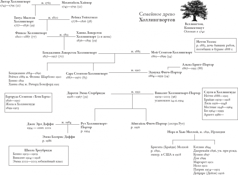 Иллюстрация к книге — Опоздавшие [i_001.jpg]
