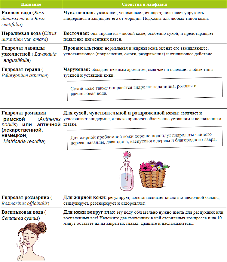 Иллюстрация к книге — Мой блокнот. Сила растений [i_089.jpg]