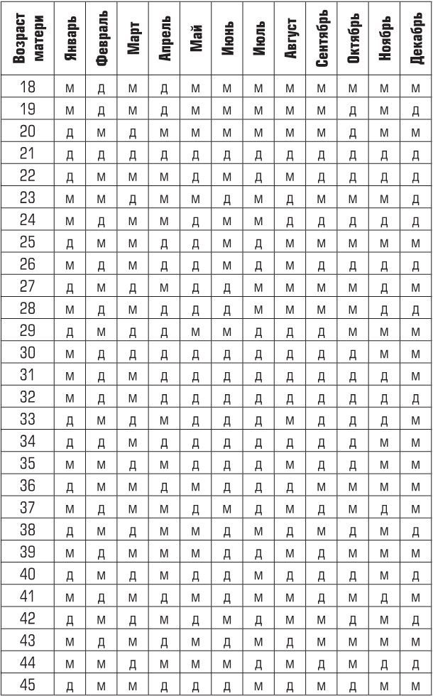 Иллюстрация к книге — Беременность, роды, первые годы жизни ребенка. В помощь будущей маме [i_009.jpg]