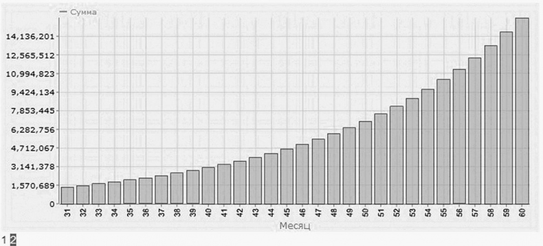 Иллюстрация к книге — Как инвестировать, если в кармане меньше миллиона [i_003.jpg]