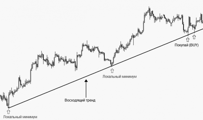 Иллюстрация к книге — Как инвестировать, если в кармане меньше миллиона [i_004.jpg]
