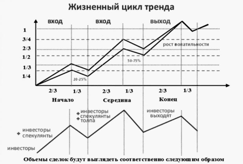 Иллюстрация к книге — Как инвестировать, если в кармане меньше миллиона [i_008.jpg]