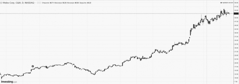 Иллюстрация к книге — Как инвестировать, если в кармане меньше миллиона [i_009.jpg]