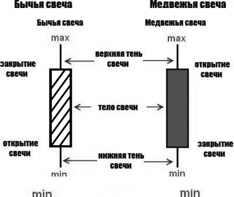 Иллюстрация к книге — Как инвестировать, если в кармане меньше миллиона [i_010.jpg]