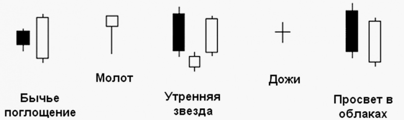 Иллюстрация к книге — Как инвестировать, если в кармане меньше миллиона [i_011.jpg]